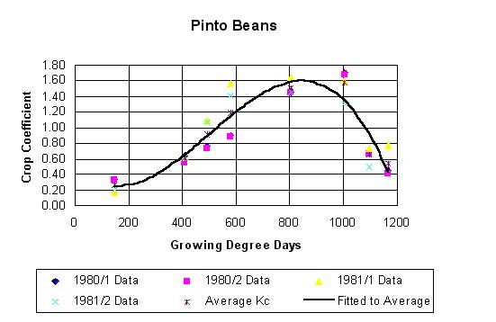 Image of graph